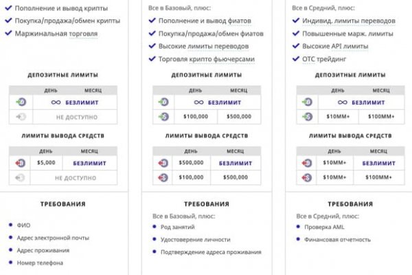 Кракен даркнет купить