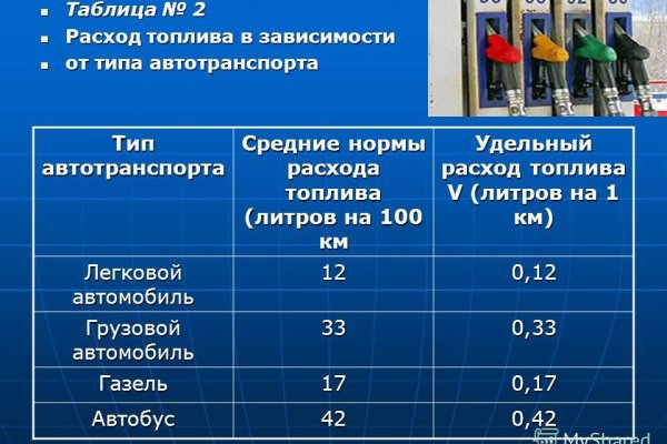 Кракен купить мефедрон