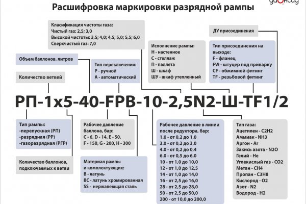 Кракен даркнет ссылка зеркало